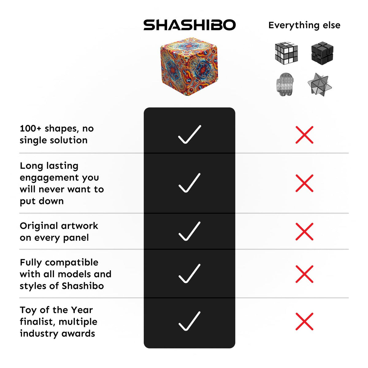 Shashibo DODECA Magnetic Puzzle Cube, Stress Relief Fidget Toy