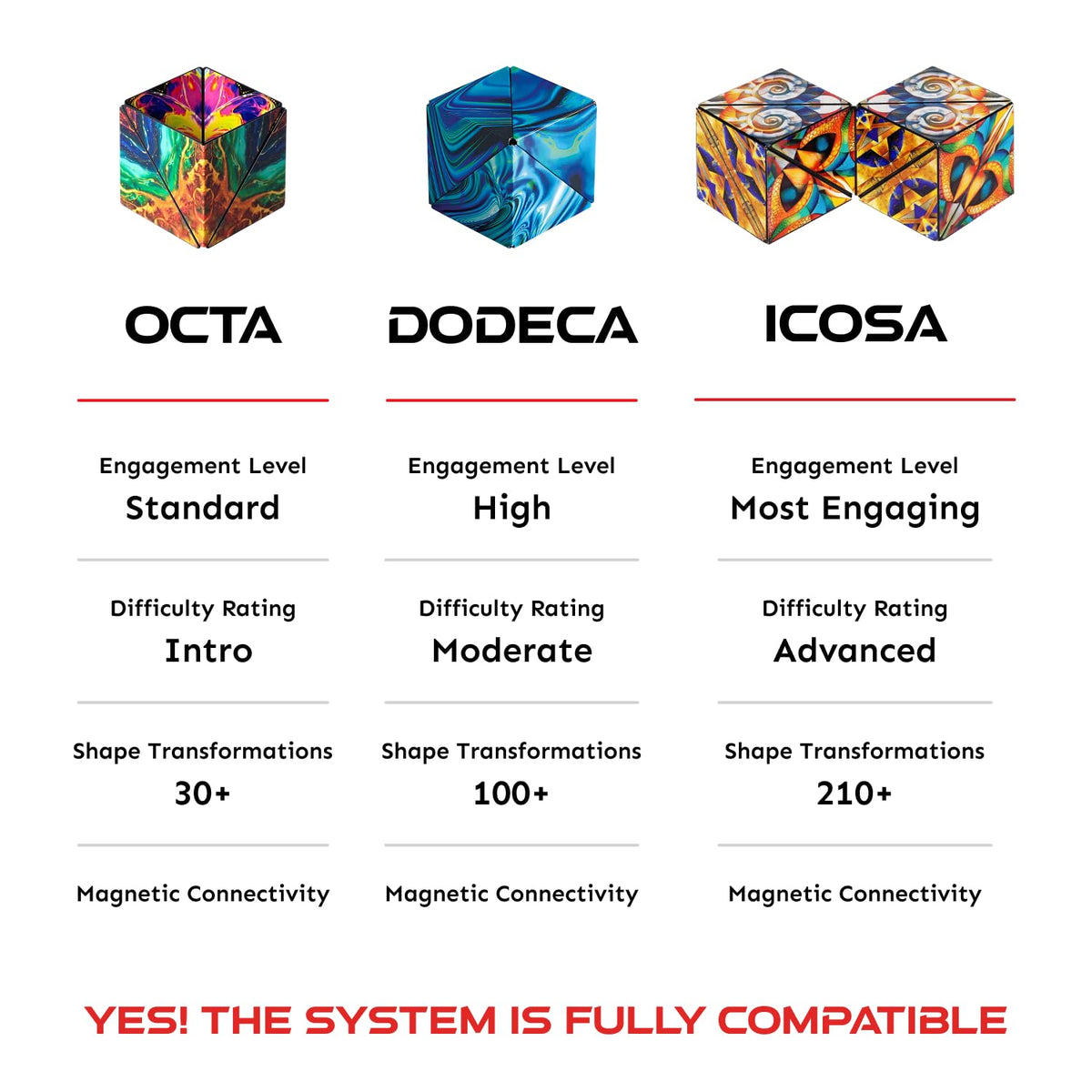 Shashibo DODECA Magnetic Puzzle Cube, Stress Relief Fidget Toy